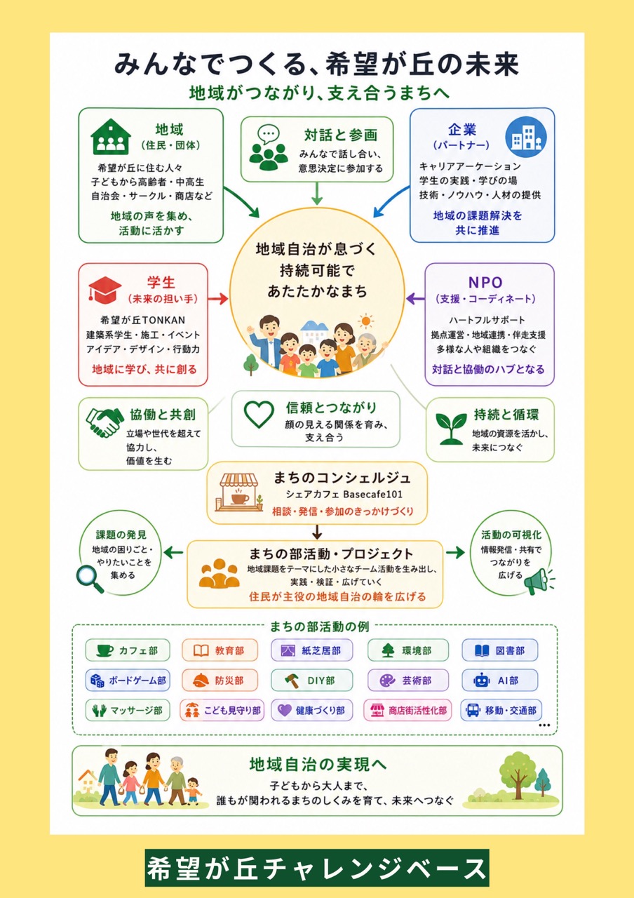 みんなでつくる、希望が丘の未来 ——地域がつながり、支え合うまちへ